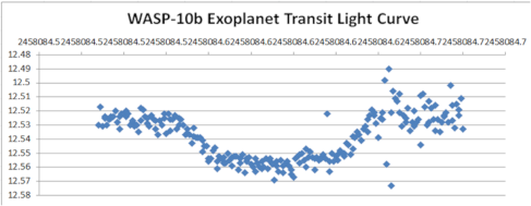 Exoplan