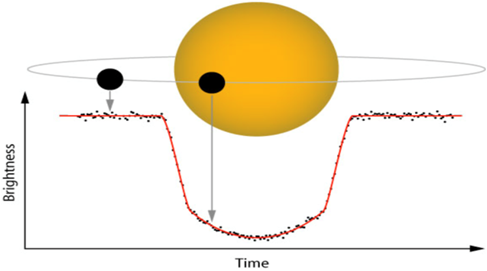 data graph